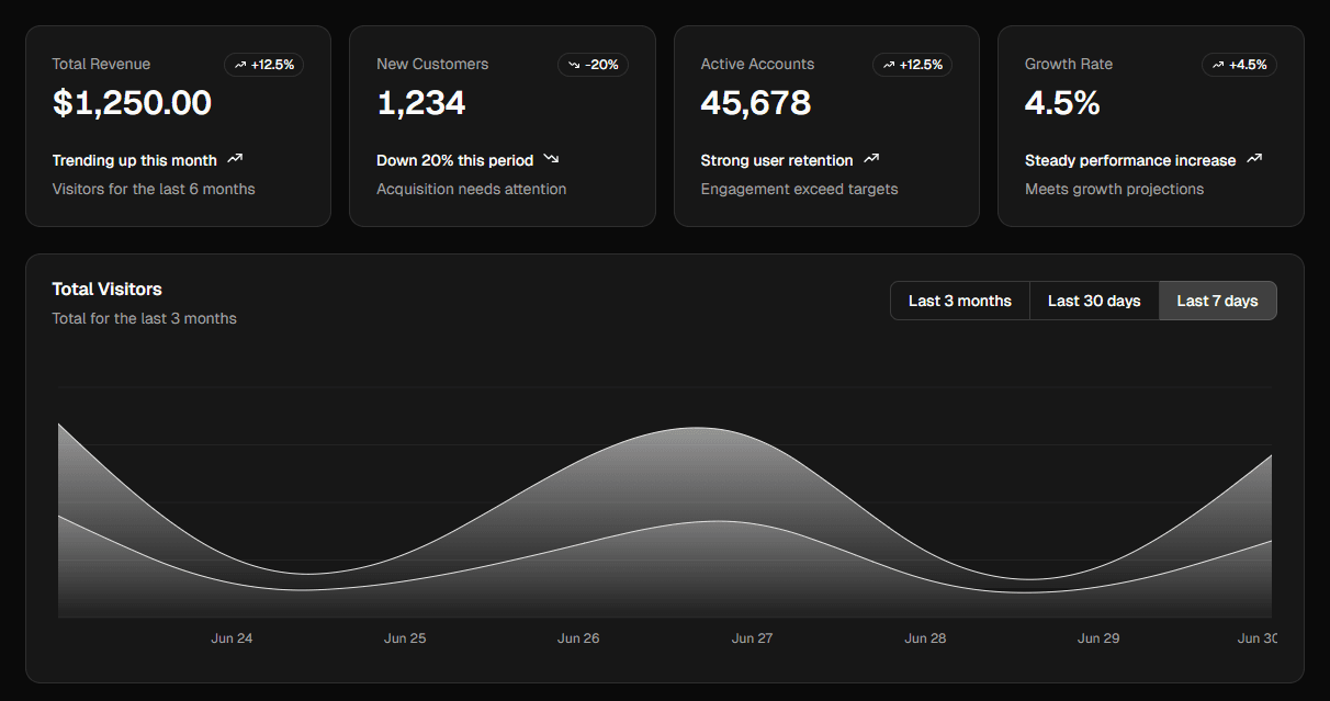 Loonacast Analytics Dashboard